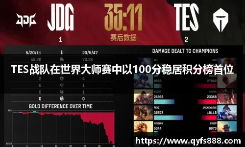 TES战队在世界大师赛中以100分稳居积分榜首位
