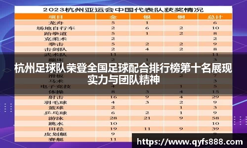 杭州足球队荣登全国足球配合排行榜第十名展现实力与团队精神